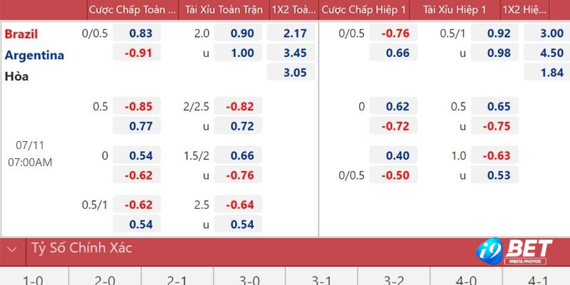 Giới thiệu đến hội viên về kèo 1.5 trong cá cược bóng đá